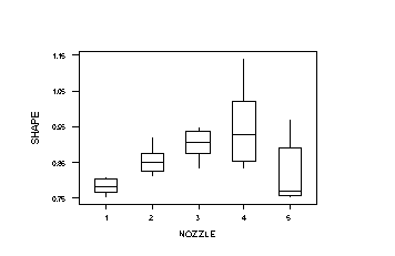 Solved In "The Effect of Nozzle Design on the Stability and | Chegg.com