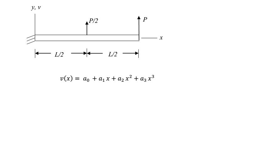 Solved Consider a cantilevered beam of rigidity EI and | Chegg.com