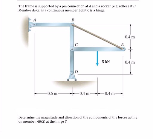 Solved The frame is supported by a pin connection at A and a | Chegg.com