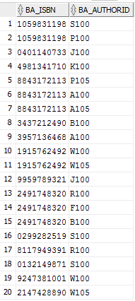 Solved SQL Queries. d) Write a query to list all the | Chegg.com