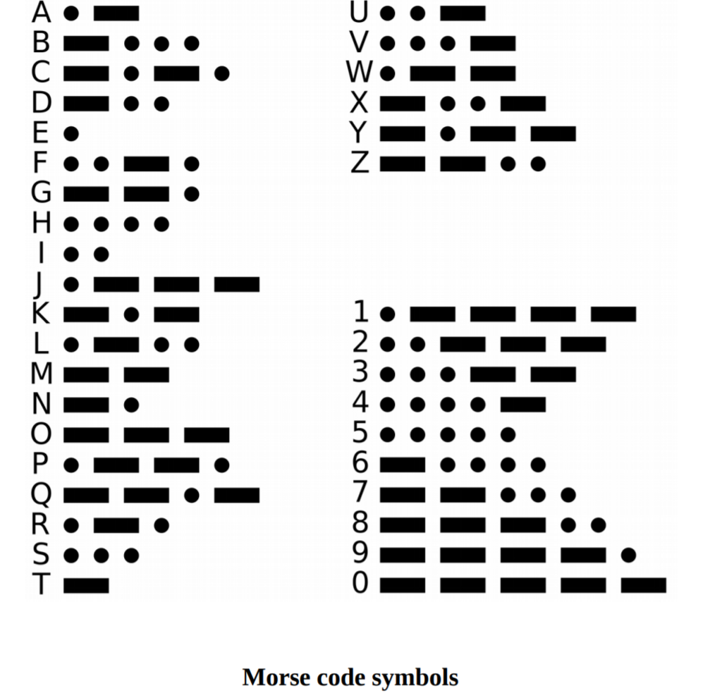 write-a-program-for-the-microcontroller-that-flashes-chegg