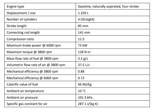 Solved A number of engine geometry properties and | Chegg.com