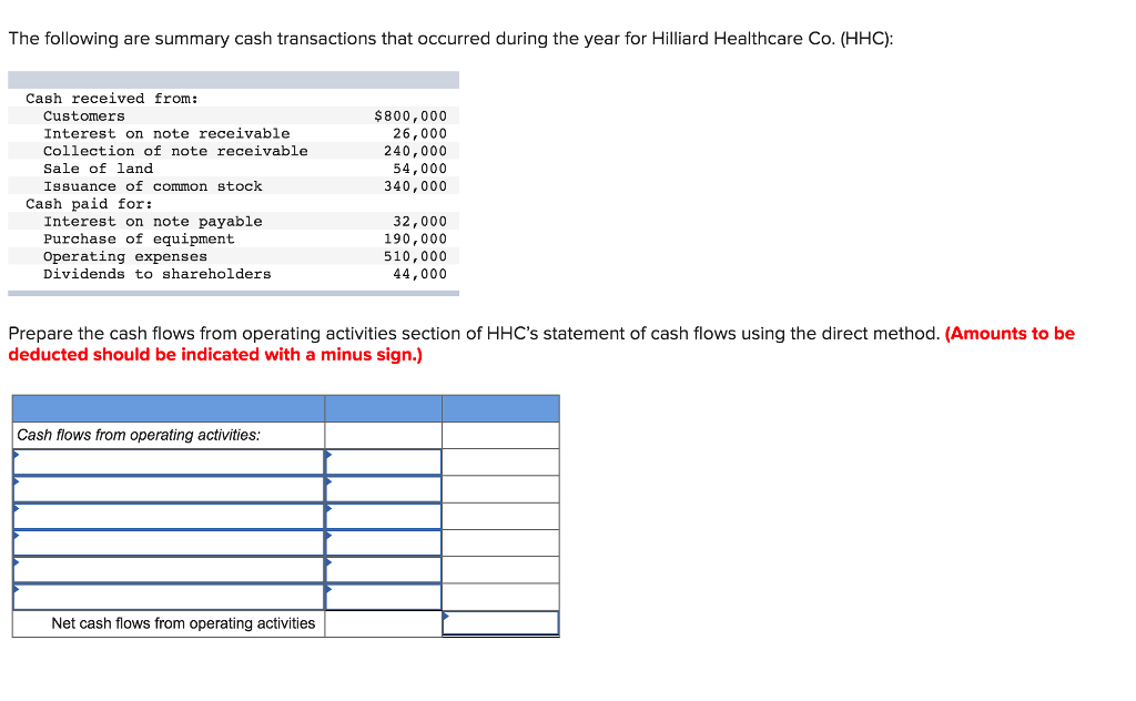 solved-the-following-are-summary-cash-transactions-that-chegg