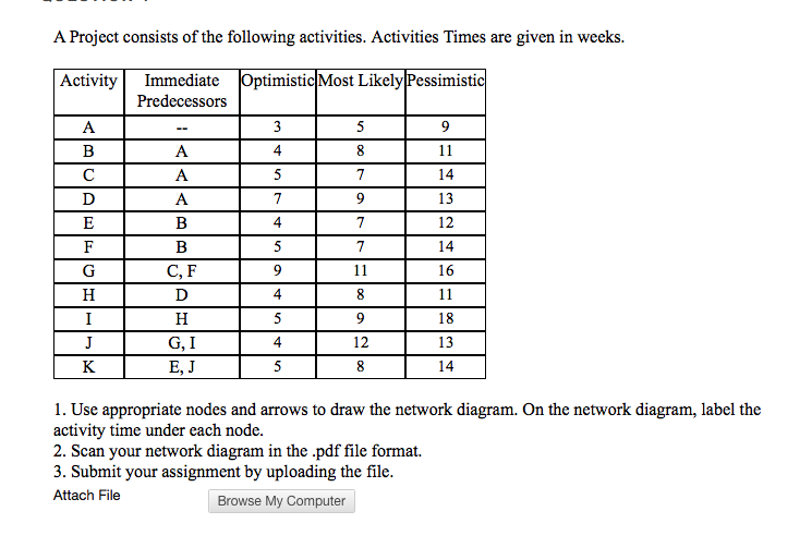 solved-a-project-consists-of-the-following-activities-chegg