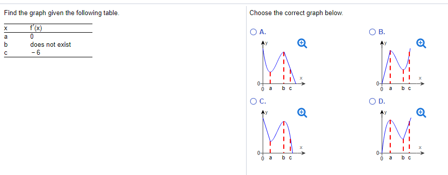 solved-find-the-graph-given-the-following-table-choose-the-chegg