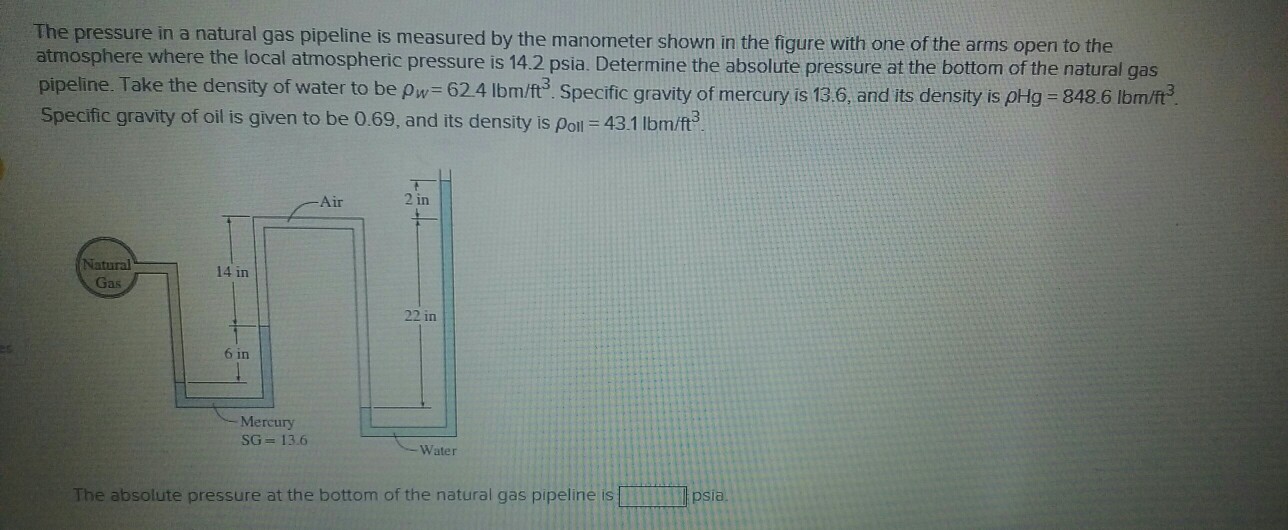 Solved The pressure in a natural gas pipeline is measured by