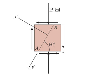 Solved Determine the normal stress and shear stress acting | Chegg.com