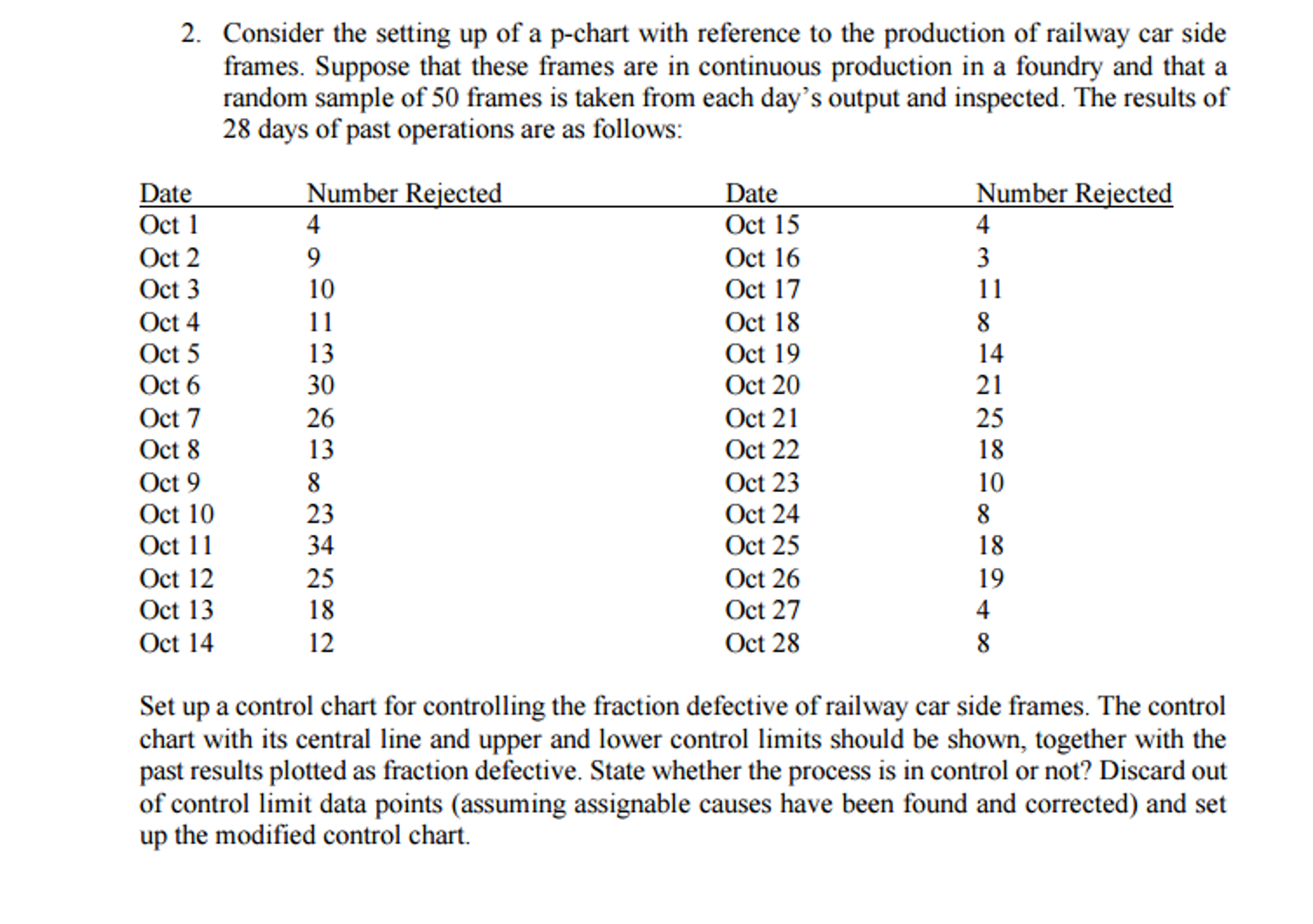 Solved Consider the setting up of a pchart with reference