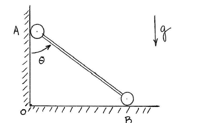 A Dumbbell Consists Of Two Particles, Each Of Mass M, | Chegg.com