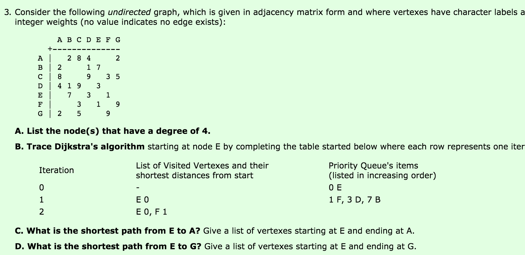 solved-consider-the-following-undirected-graph-which-is-chegg