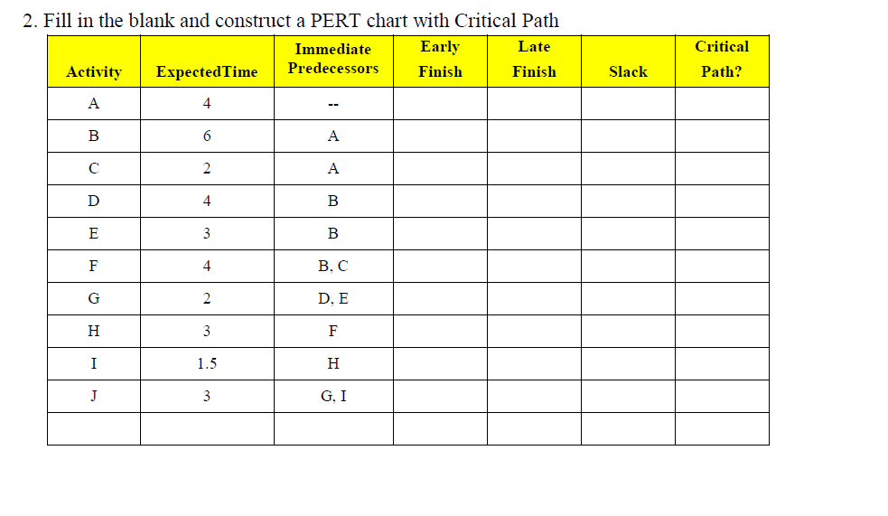 Solved Fill in the blank and construct a PERT chart with | Chegg.com