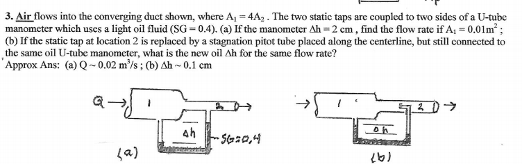 Solved Air flows into the converging duct shown, where A_1 = | Chegg.com