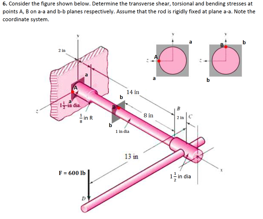 Solved Consider The Figure Shown Below. Determine The | Chegg.com