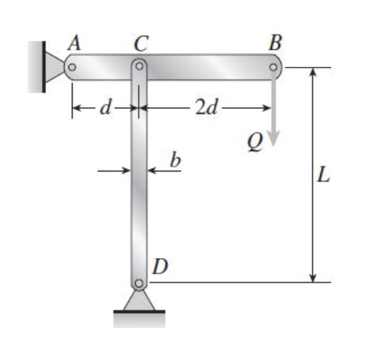 Solved A Horizontal Beam AB Is Pin-supported At End A And | Chegg.com