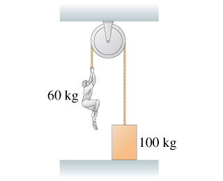 Solved What Is The Tension In The Rope Of The Figure? | Chegg.com