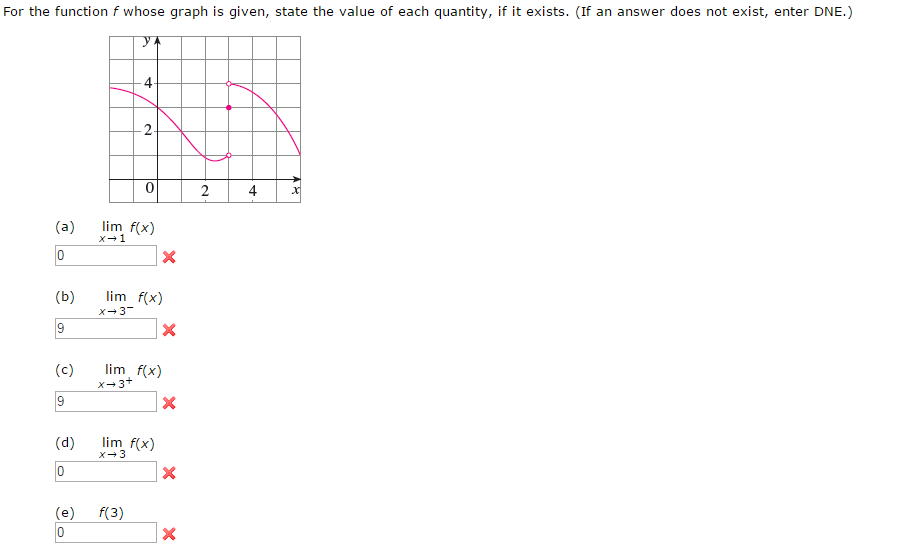 Solved For The Function F Whose Graph Is Given State The 6642