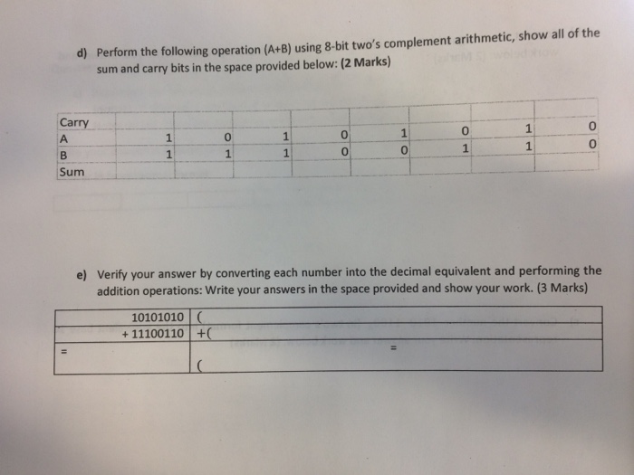 Solved Question 1) (15 Marks) a) Represent the following | Chegg.com