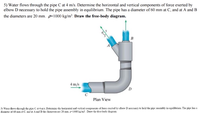 Solved Water flows through the pipe C at 4 m/s. Determine | Chegg.com
