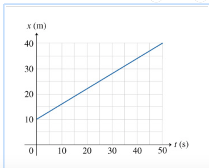 Solved: What Is The Overall Displacement ?x Of The Particl... | Chegg.com