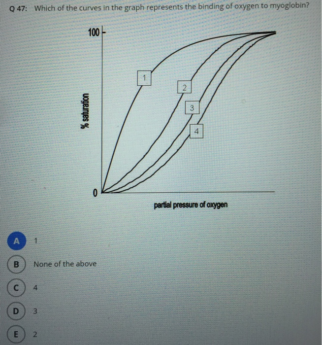 Solved Which of the curves in the graph represents the | Chegg.com