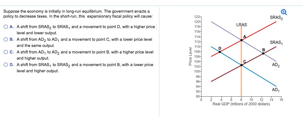Solved Suppose the economy is initially in long-run | Chegg.com