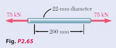 Solved In a standard tensile test a steel rod of 22-mm | Chegg.com