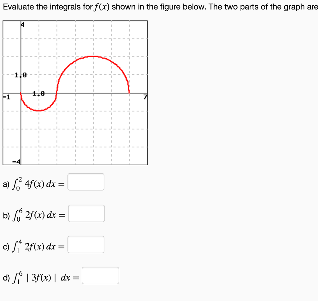 solved-evaluate-the-integrals-for-f-x-shown-in-the-figure-chegg