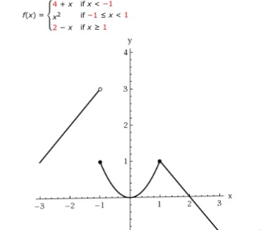 Solved Use the graph to determine the values of a for which | Chegg.com