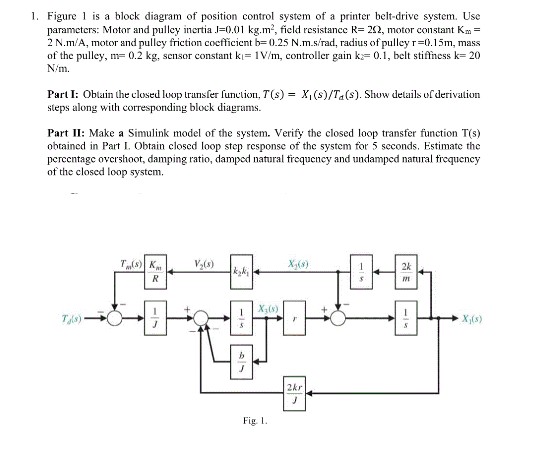 Solved 1 Figure is a block diagram of position control | Chegg.com