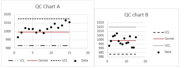 Solved Quality Management Homework For each of the | Chegg.com
