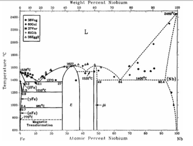 Weight Percent Niobium 0 10 20 00 50 100 2400 38Vog | Chegg.com