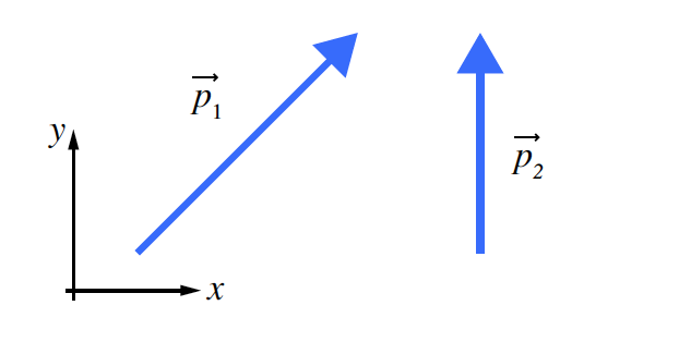 solved-the-following-diagram-shows-the-momentum-vectors-for-chegg