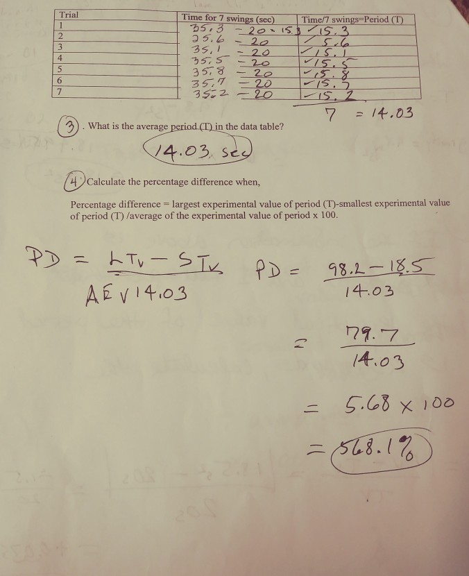 How to calculate the deals percentage difference