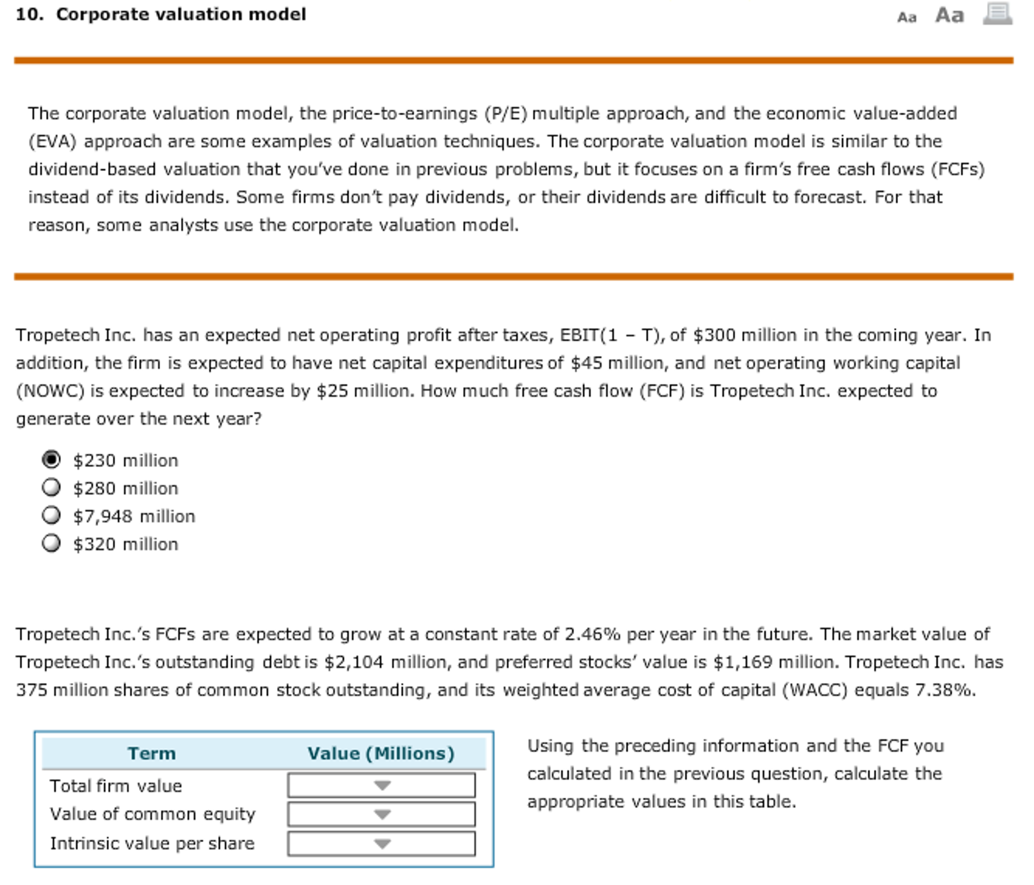 corporate valuation thesis