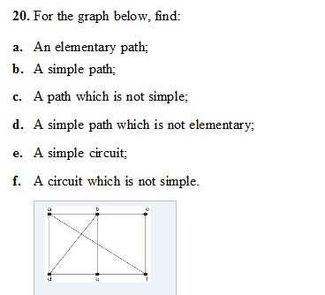 Solved For the graph below, find: An elementary path; A | Chegg.com