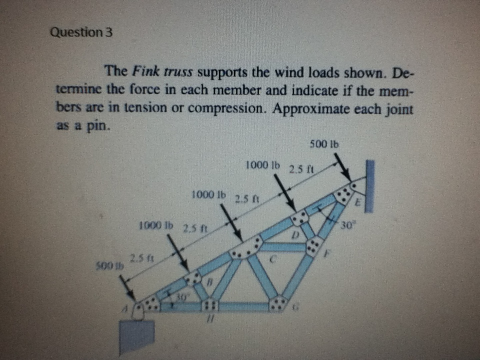 Solved The Fink Truss Supports The Wind Loads Shown. | Chegg.com