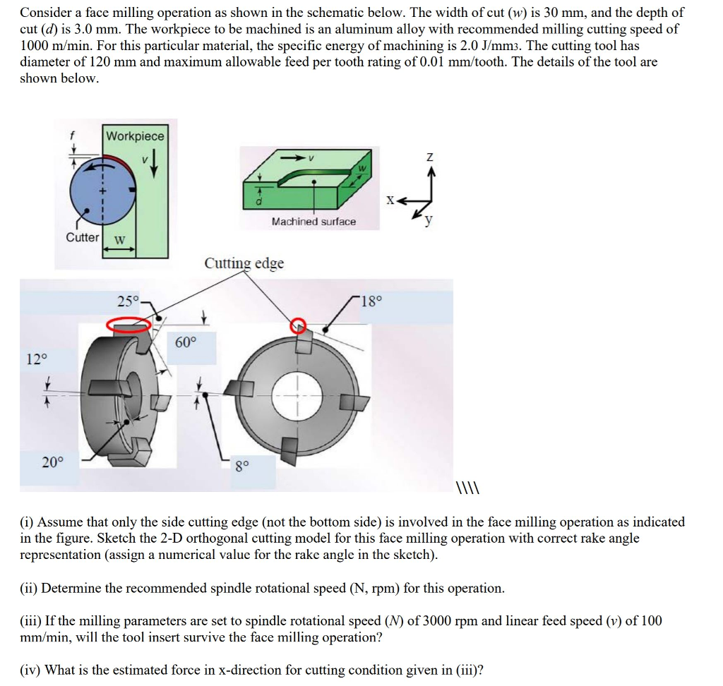 Solved Consider a face milling operation as shown in the