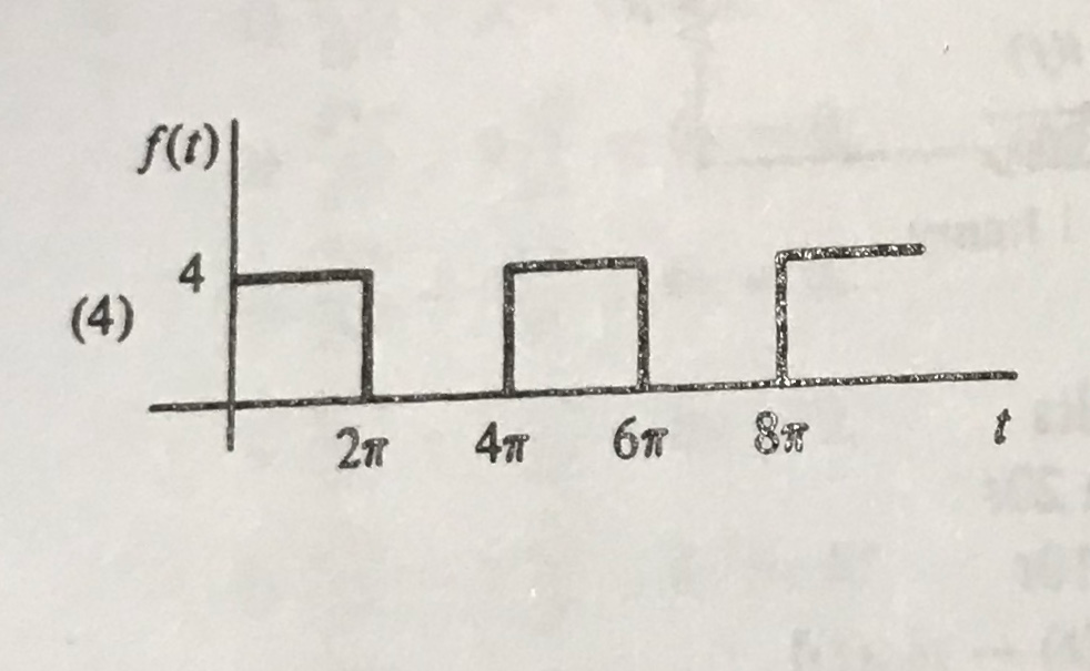 S24 calculate the response due to the input function chegg