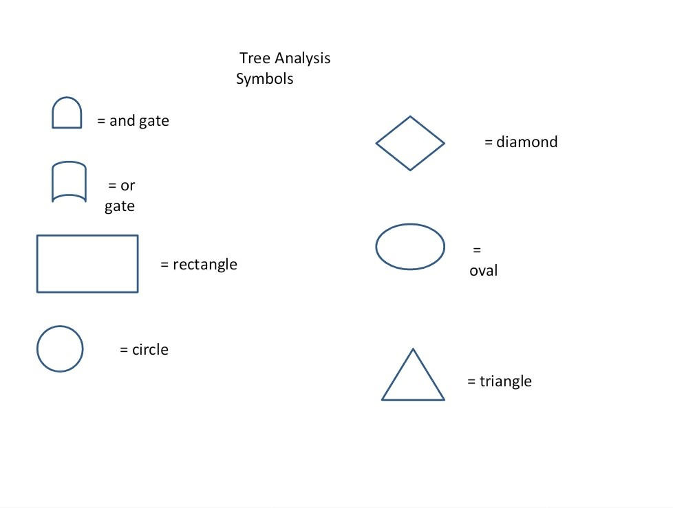 Solved Milling Machine Fatality Fault Tree Analysis | Chegg.com