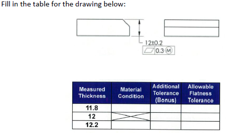 Solved Fill in the table for the drawing below: | Chegg.com