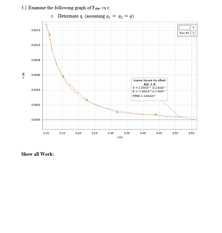 3.) Examine the following graph of Felec vs r: o | Chegg.com