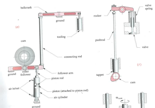 A. Based On Gruebler Criterion (Kutzbach s Modif... | Chegg.com