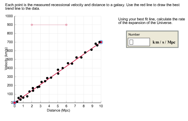 Solved Each Point Is The Measured Recessional Velocity And 