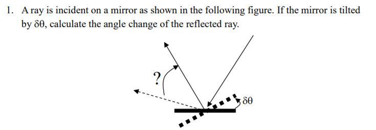 Solved A ray is incident on a mirror as shown in the | Chegg.com