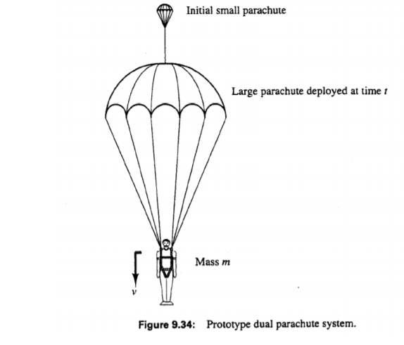 Solved Initial small parachute Large parachute deployed at | Chegg.com
