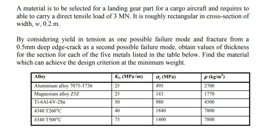 Solved A material is to be selected for a landing gear part | Chegg.com