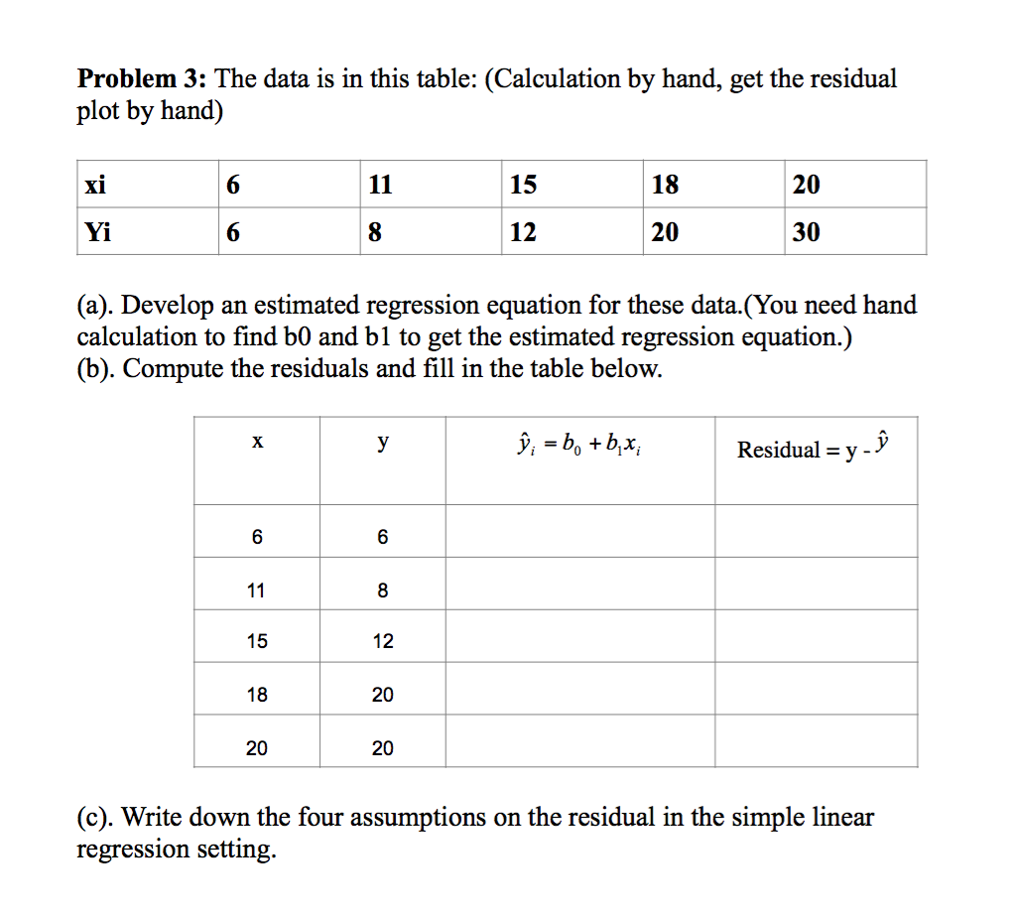 identify the estimated simple linear regression equation.