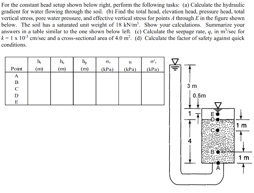 Solved For The Constant Head Setup Shown Below Right, | Chegg.com