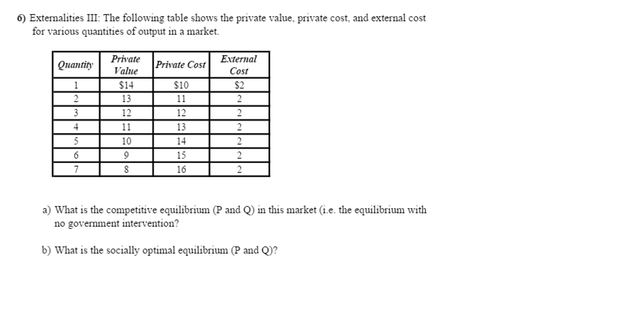 Solved Externalities III The Following Table Shows The Chegg
