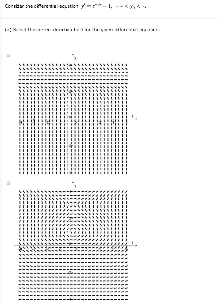 Solved Consider the differential equation y' = e-Jy-I,-